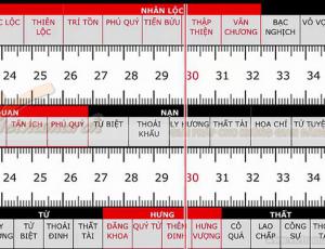 Thước Lỗ Ban Xây Dựng